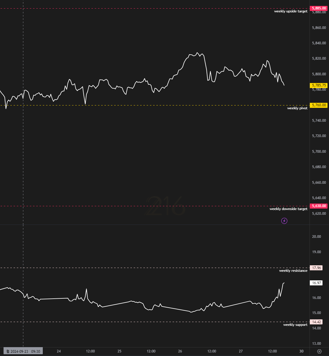 240928 es weekly outcome