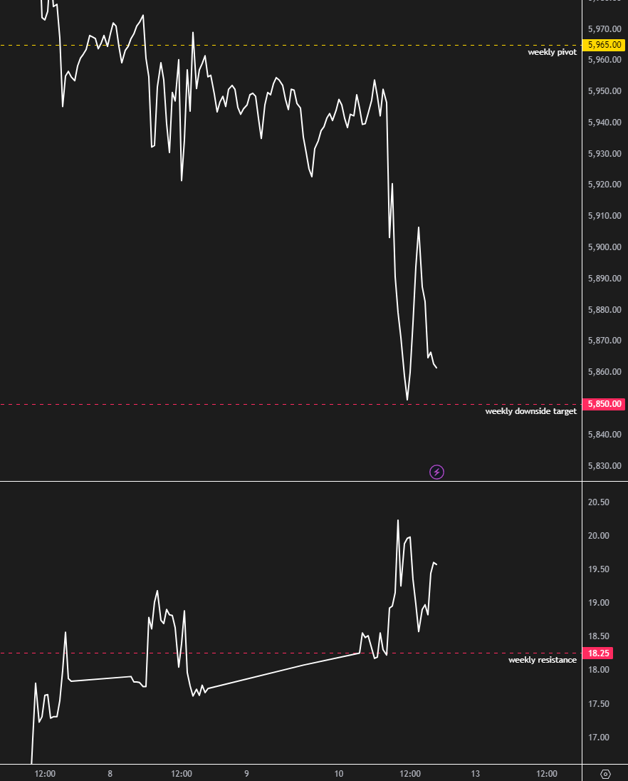 250110 esvix weekly