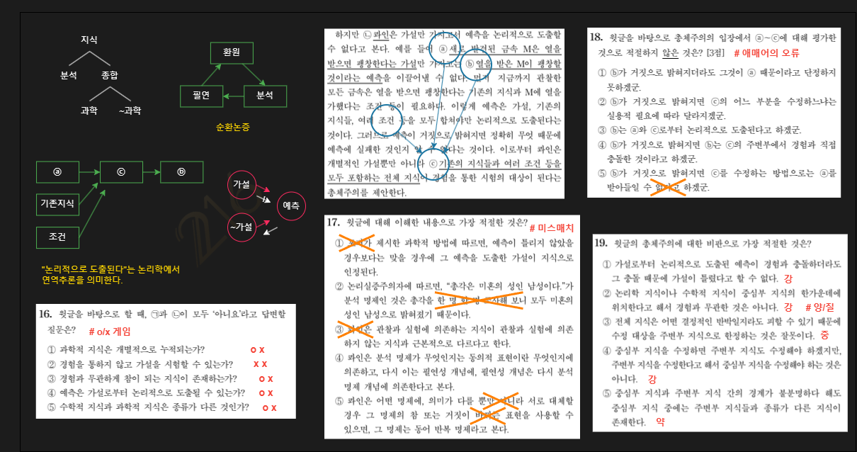 2017 수능국어 16-20