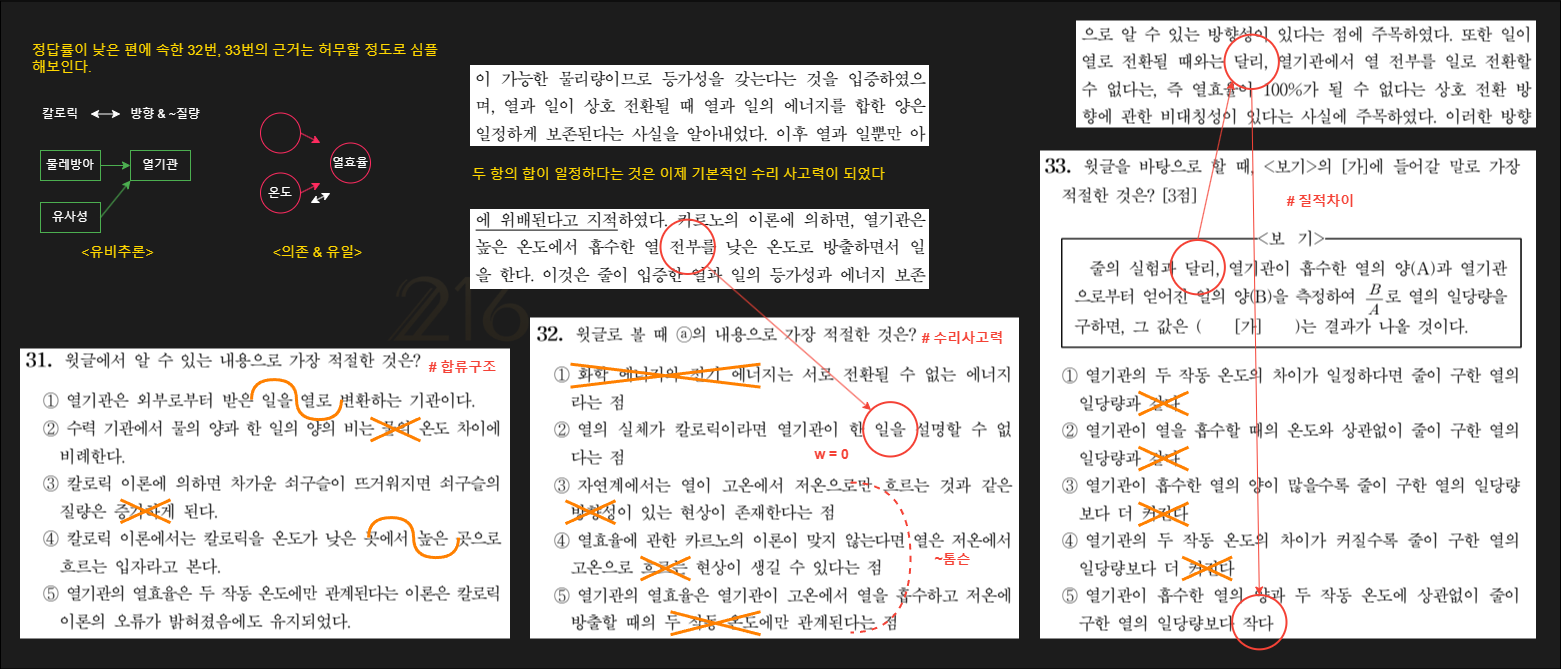 2017 수능국어 9평 31-34