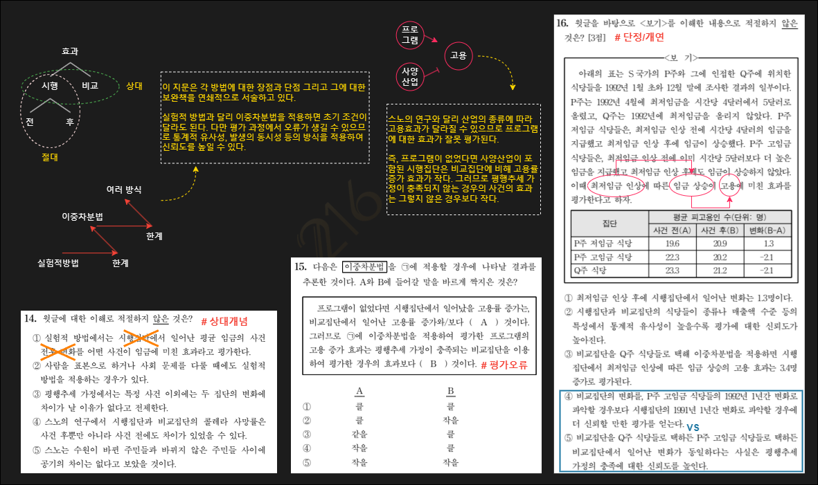 2023 수능국어 6평 14-17