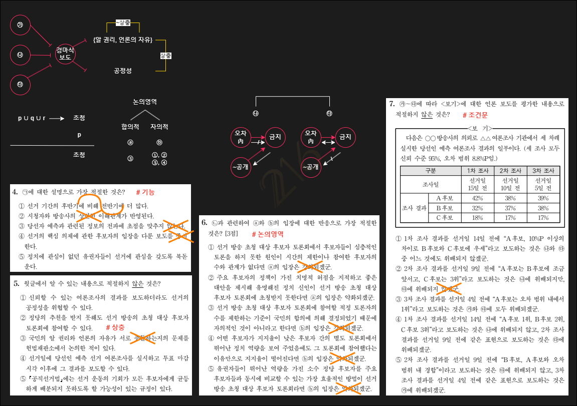 2024 수능국어 4-7