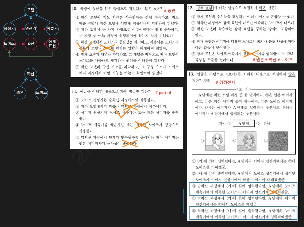 2025 수능국어 10-13