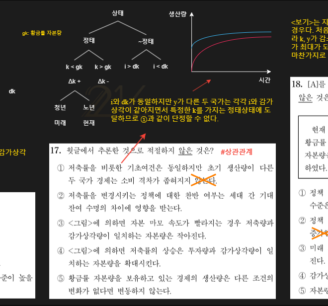 Image of: 솔로우 성장모형 | 생산능력의 장기적 변동