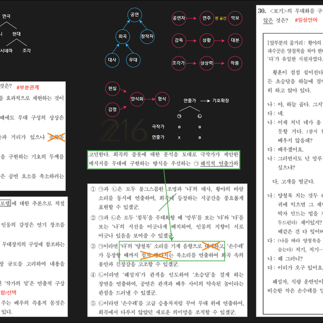 Image of: 희곡의 무대화 과정