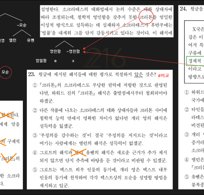 Image of: 변론과 크리톤에 대한 해석 논란