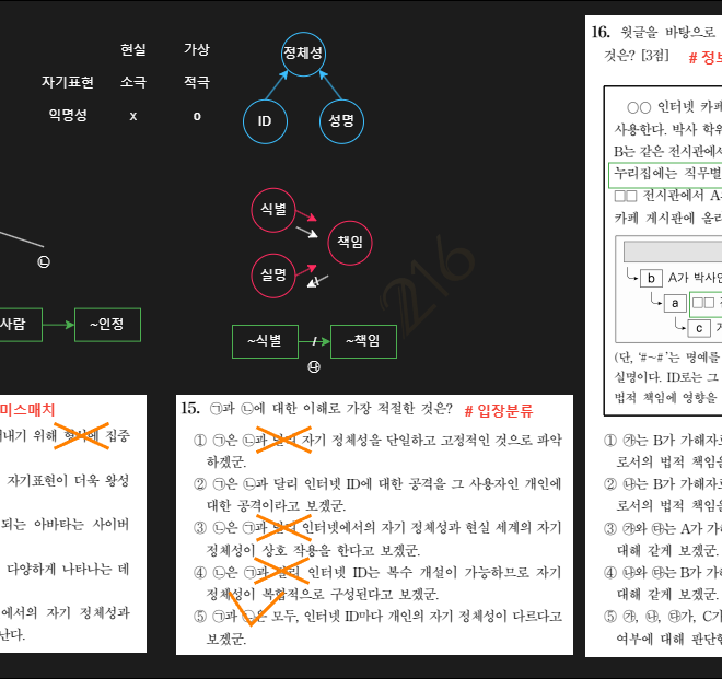 Image of: 인터넷 ID에 대한 사이버 폭력