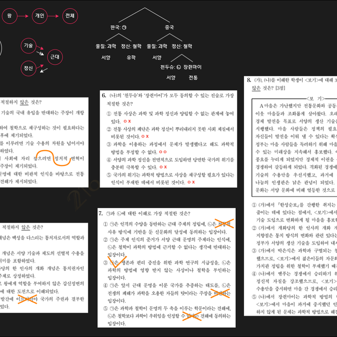 Image of: 개화 이후 근대 과학 문명 인식